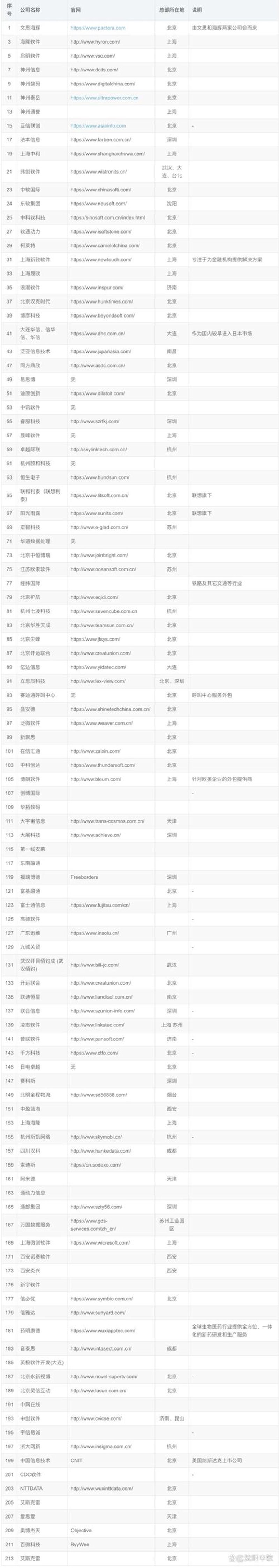软件定制开发